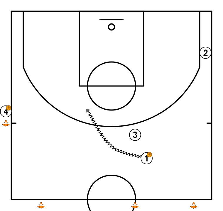 6 step image of playbook Drill de llençament #2