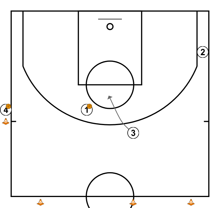 7 step image of playbook Shooting drill #2