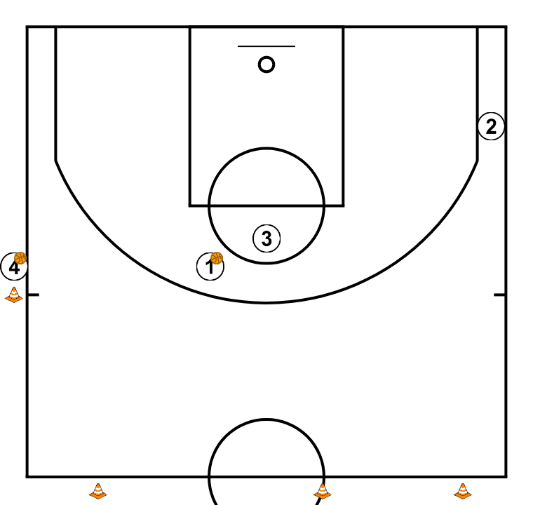 8 step image of playbook Drill de llençament #2