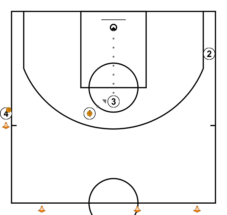 11 step image of playbook Drill de llençament #2