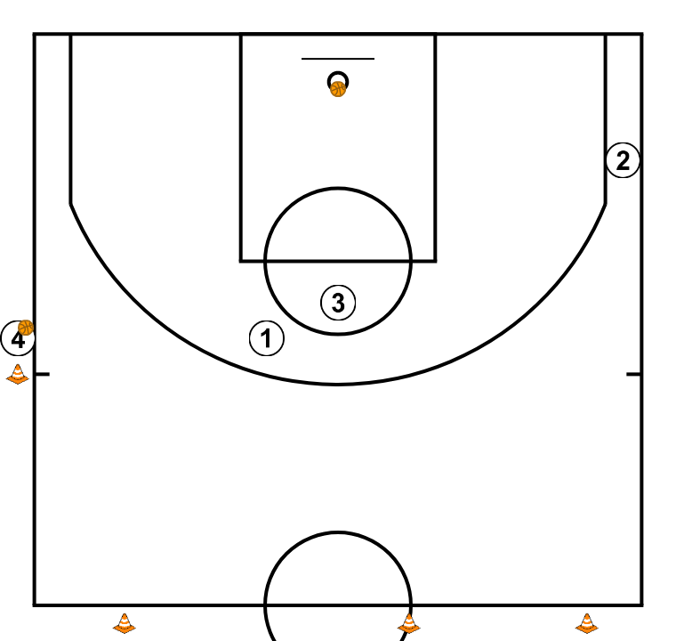 12 step image of playbook Drill de llençament #2