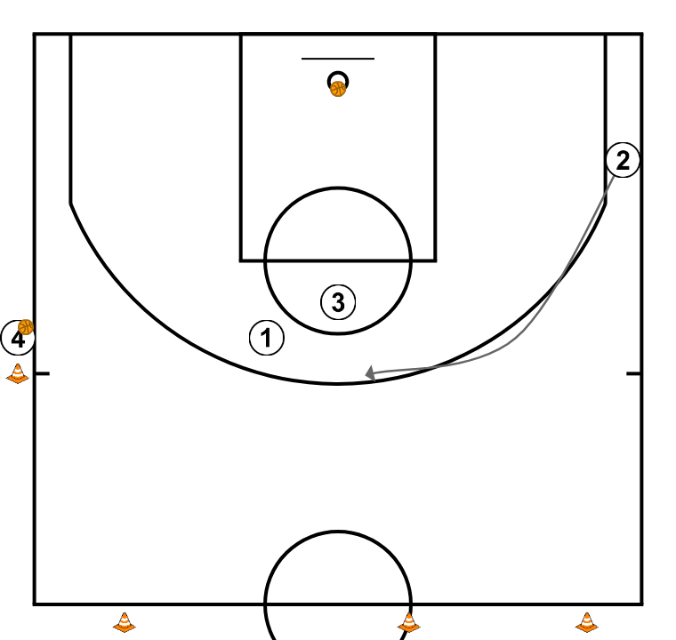 13 step image of playbook Drill de llençament #2