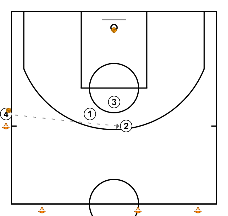 14 step image of playbook Drill de llençament #2