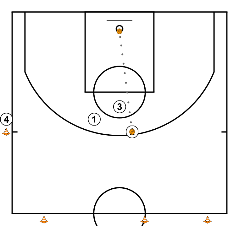 15 step image of playbook Shooting drill #2