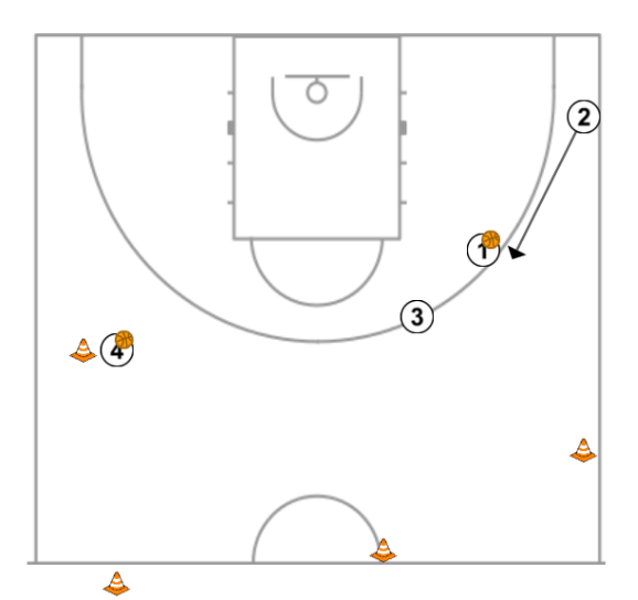 2 step image of playbook Shooting drill #3