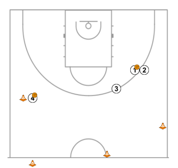 3 step image of playbook Drill de llençament #3