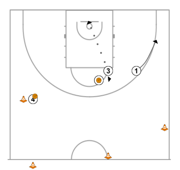 5 step image of playbook Drill de llençament #3