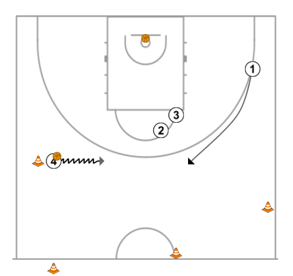 6 step image of playbook Drill de llençament #3