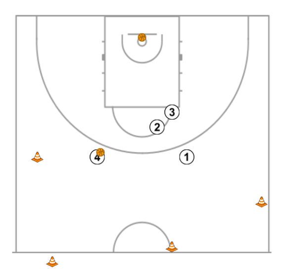 7 step image of playbook Shooting drill #3