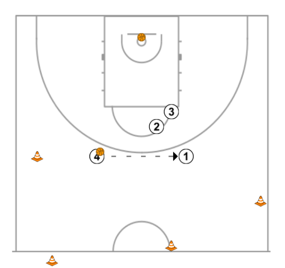 8 step image of playbook Drill de tiro #3