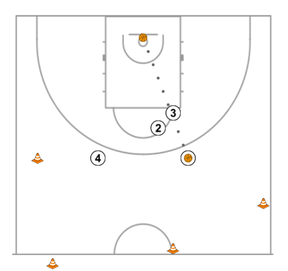 9 step image of playbook Drill de llençament #3