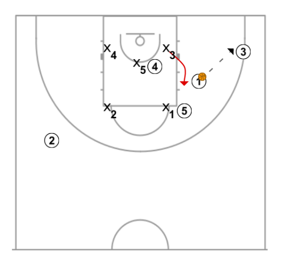 5 step image of playbook 2-3 Zone Pick