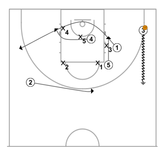 6 step image of playbook 2-3 Zone Pick