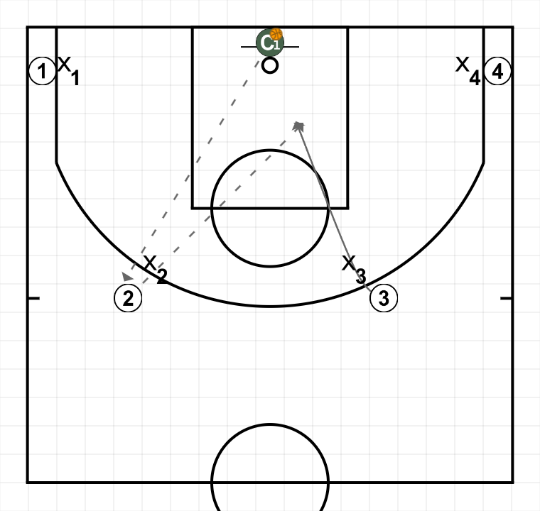 2 step image of playbook Clínic Mireia Capdevila. ShellDrill 10 puntos