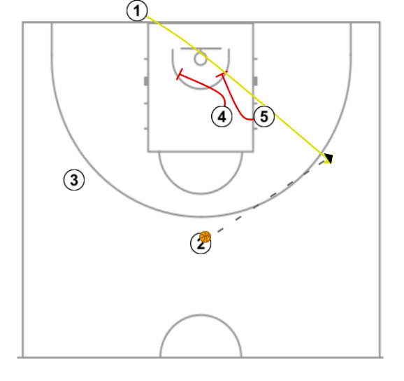 3 step image of playbook Fons Flare- Ascensor 