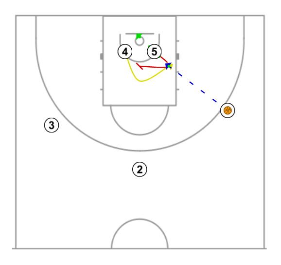 4 step image of playbook BLOB Flare- Elevator