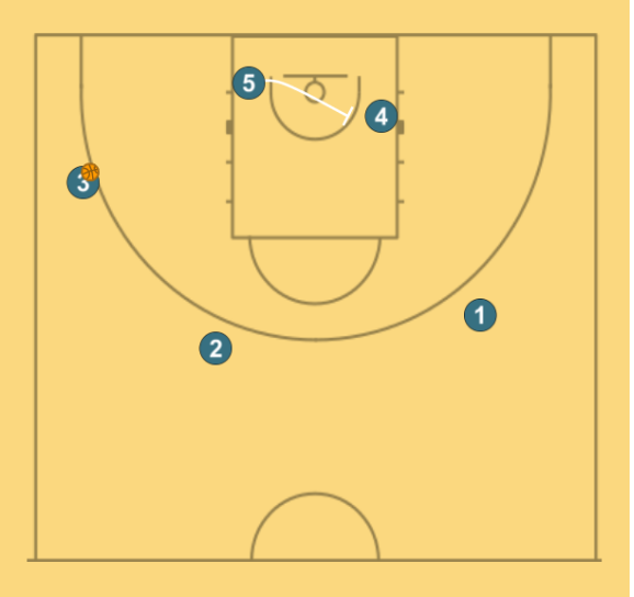 8 step image of playbook STAGGER