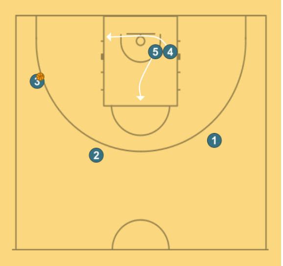 9 step image of playbook STAGGER