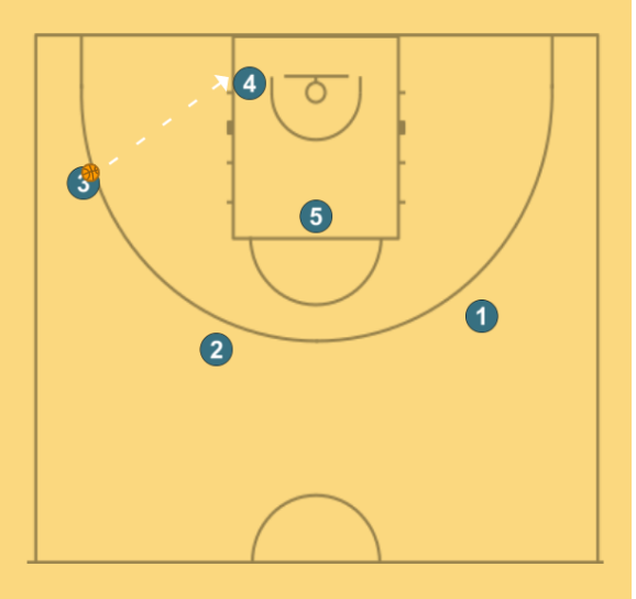 10 step image of playbook STAGGER