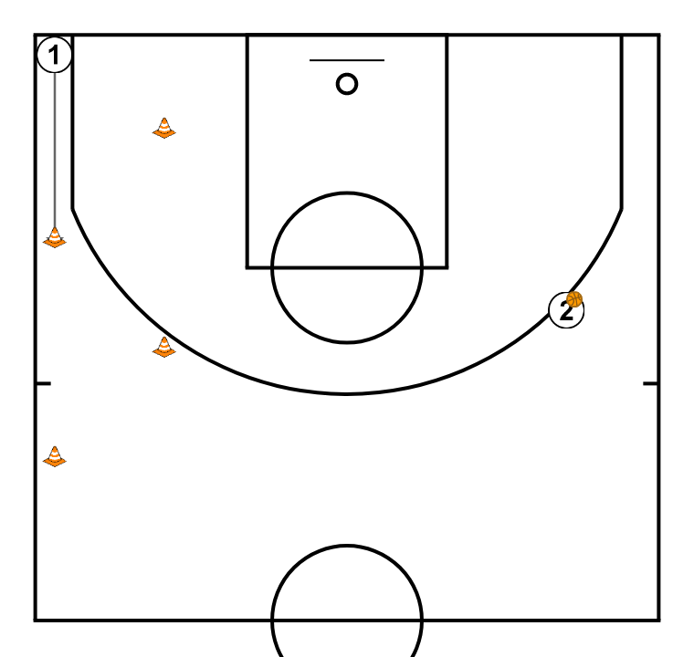 2 step image of playbook Close Out + Defensa con terminacion al aro