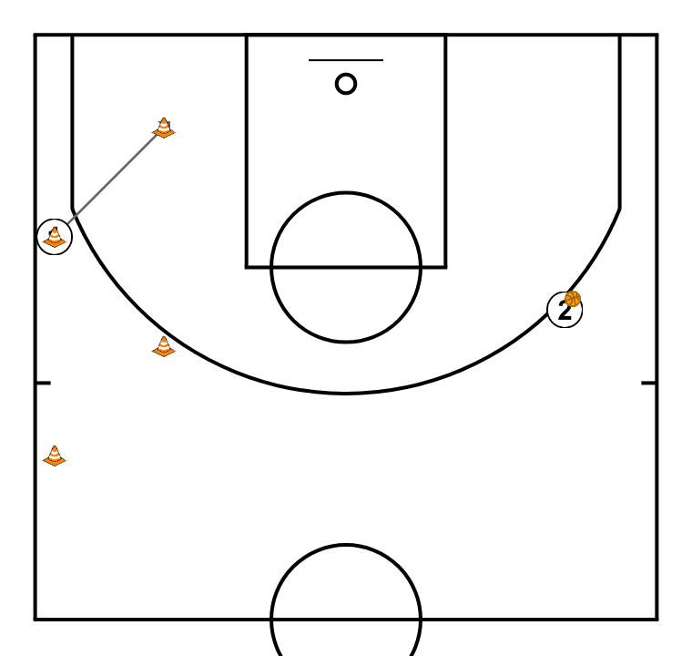 3 step image of playbook Close Out + Defensa con terminacion al aro