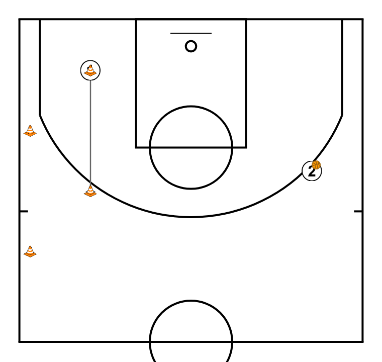 4 step image of playbook Close Out + Defensa con terminacion al aro