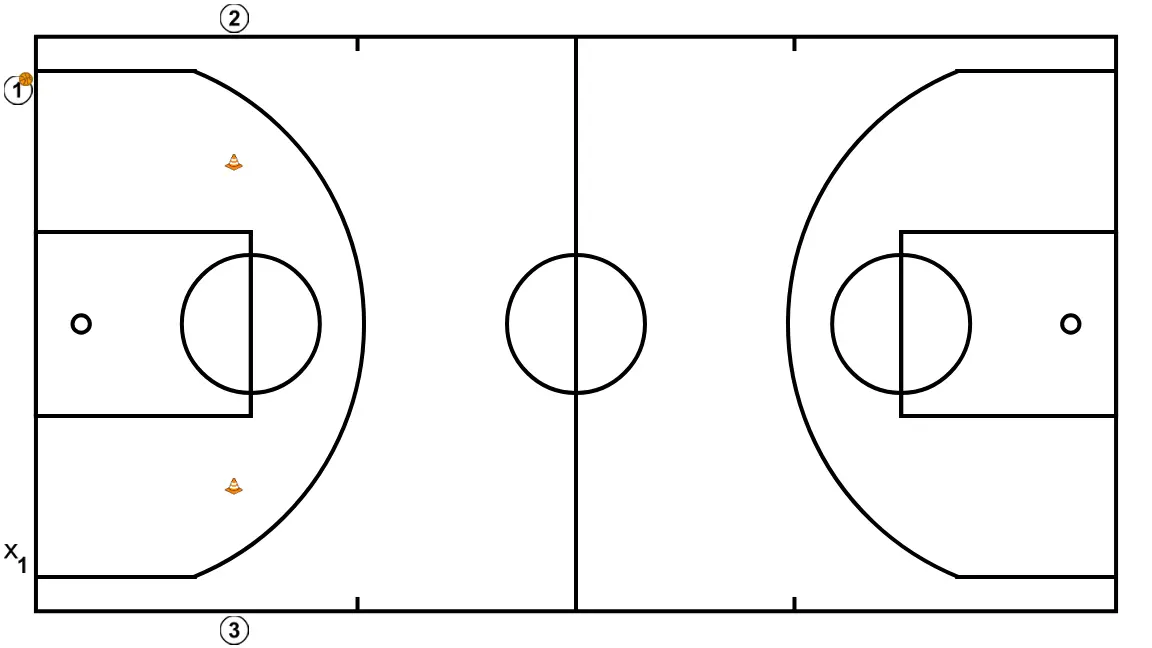 1c1 + 2c2 con incertidumbre. Clínic Minibasket Darío Méndez