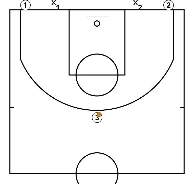 2c2 recepción. Clínic Minibasket Darío Méndez