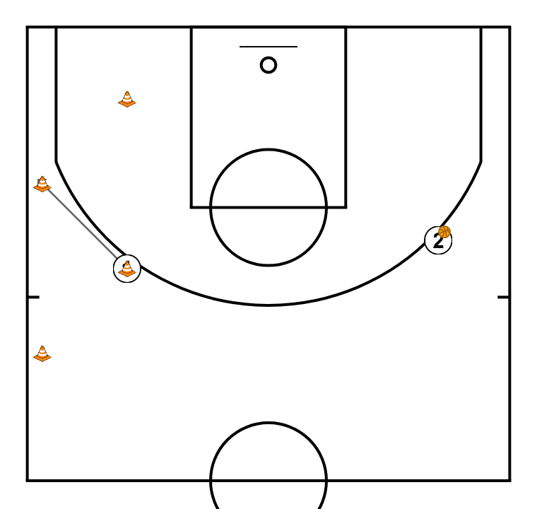 5 step image of playbook Close Out + Defensa amb terminacio a cistella