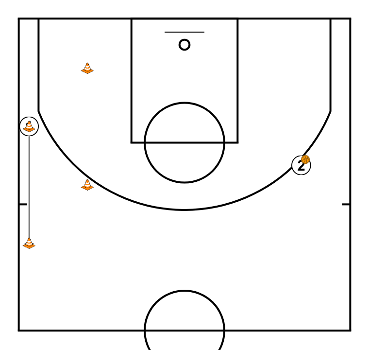 6 step image of playbook Close Out + Defensa con terminacion al aro