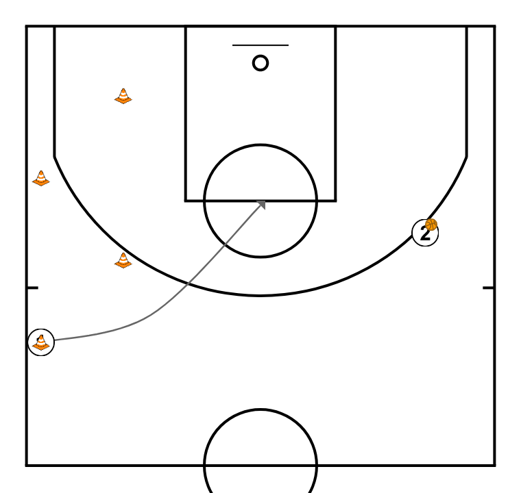 7 step image of playbook Close Out + Defense with layout