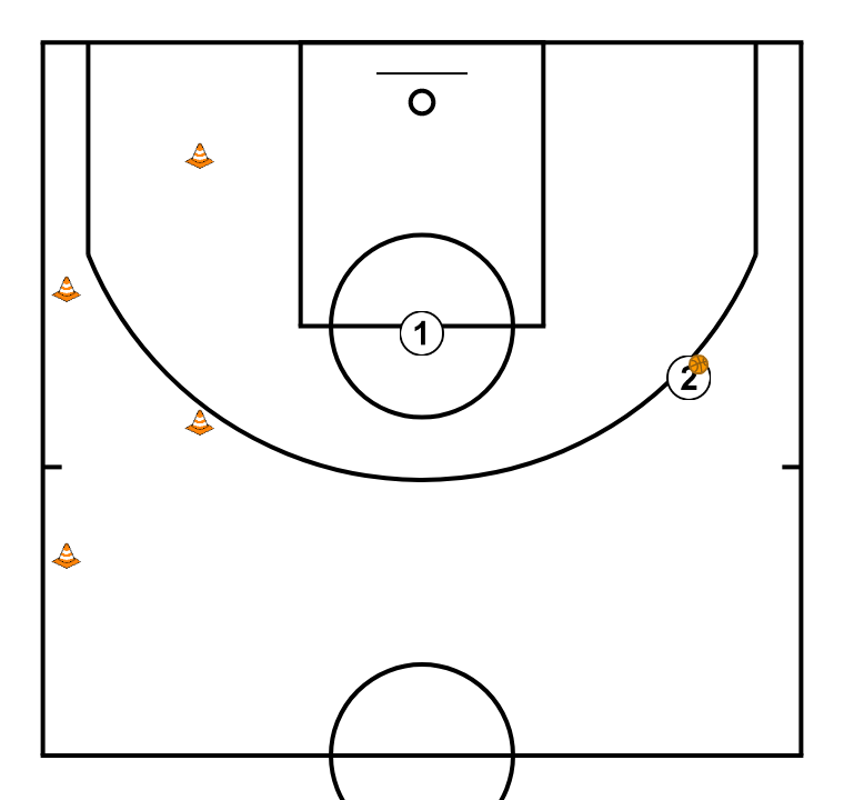 8 step image of playbook Close Out + Defensa con terminacion al aro