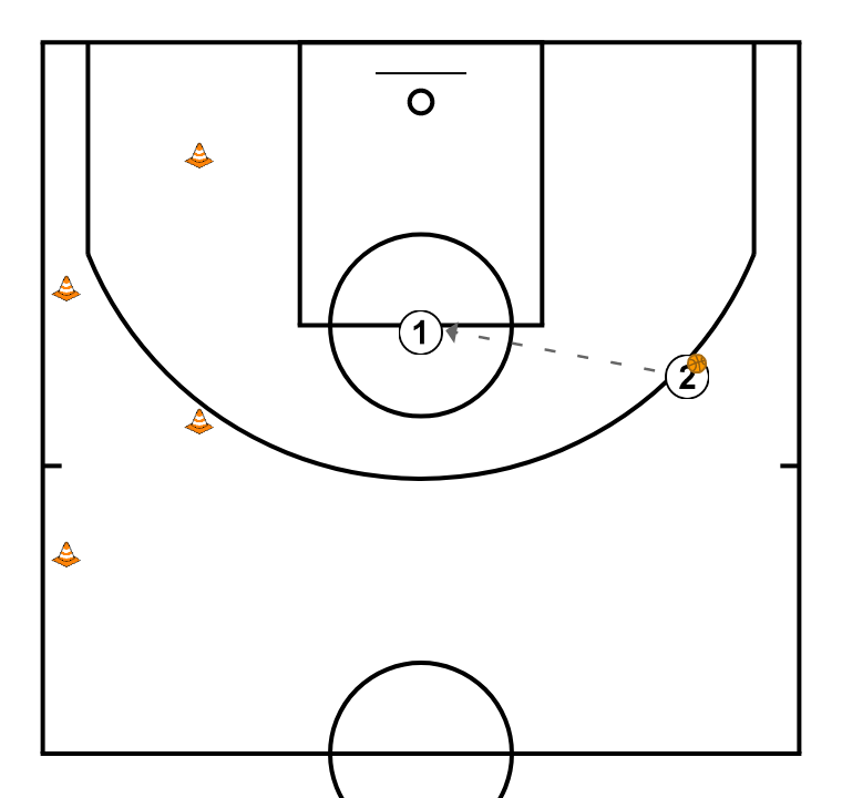 9 step image of playbook Close Out + Defensa con terminacion al aro