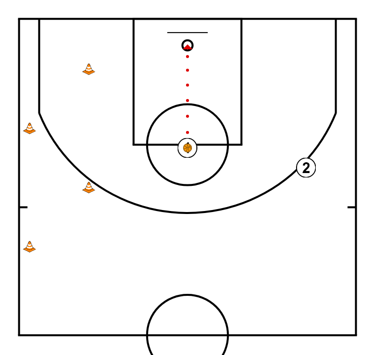 10 step image of playbook Close Out + Defensa amb terminacio a cistella