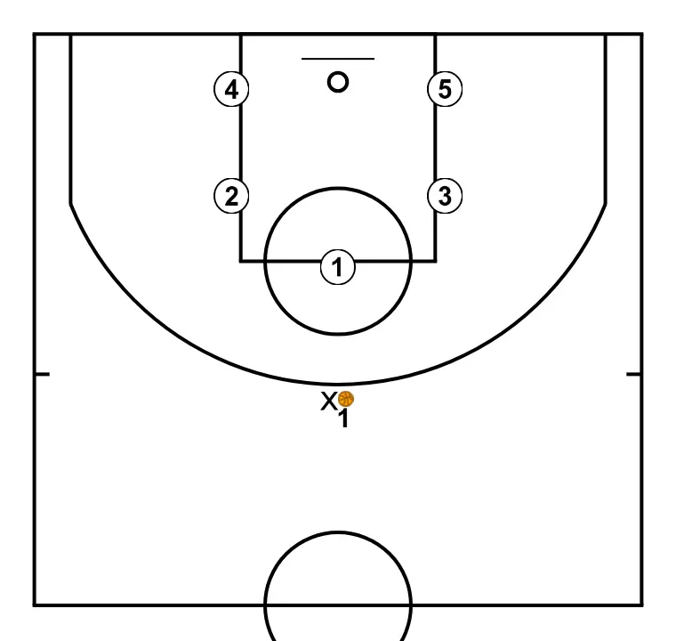 ZONE DEFENSE