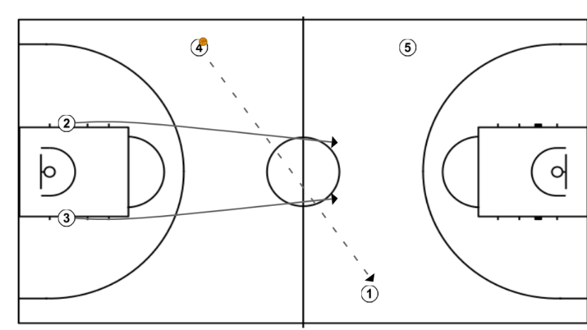 2 step image of playbook CONTRAATAQUE