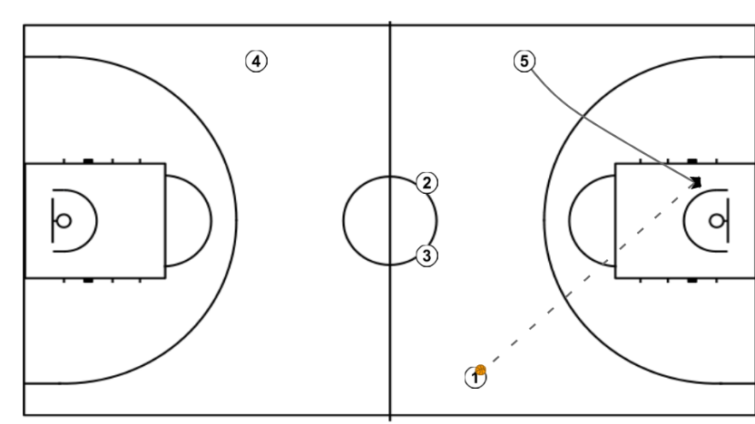 3 step image of playbook CONTRAATAQUE