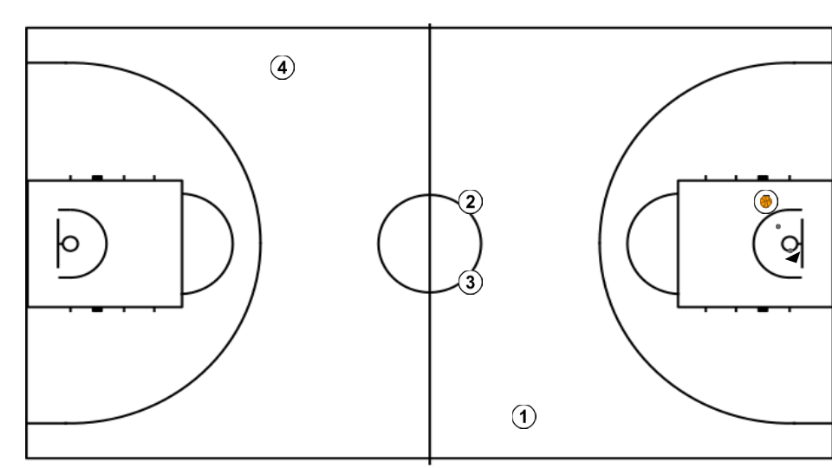 4 step image of playbook CONTRAATAQUE