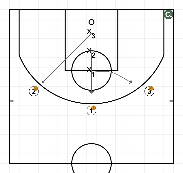 2 step image of playbook Clínic José Luís Pichel. Detalles de técnica individual defensiva. Shell Drill