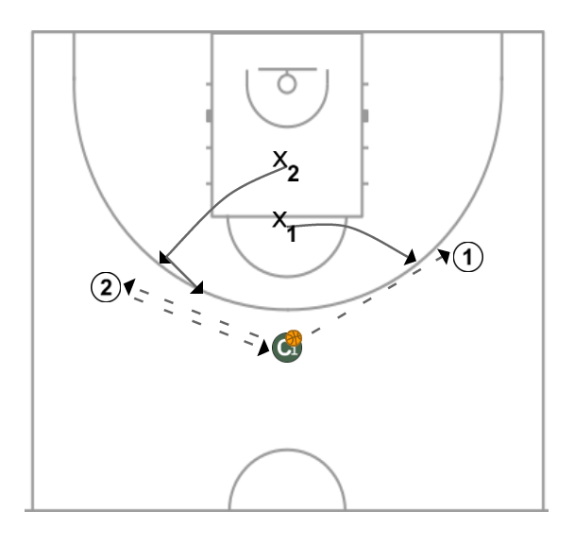 1 step image of playbook Clínic José Luís Pichel. Detalles de técnica individual defensiva. Shell Drill. Progresión