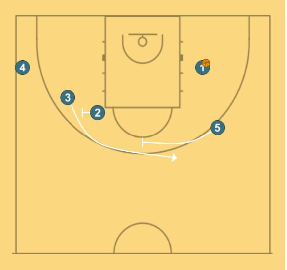 3 step image of playbook Olympiacos SOB Post Keep Stagger 3pt