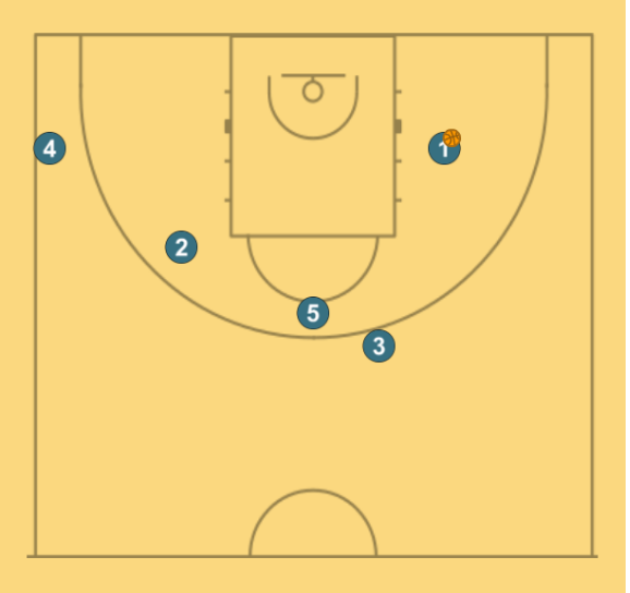 4 step image of playbook Olympiacos SOB Post Keep Stagger 3pt