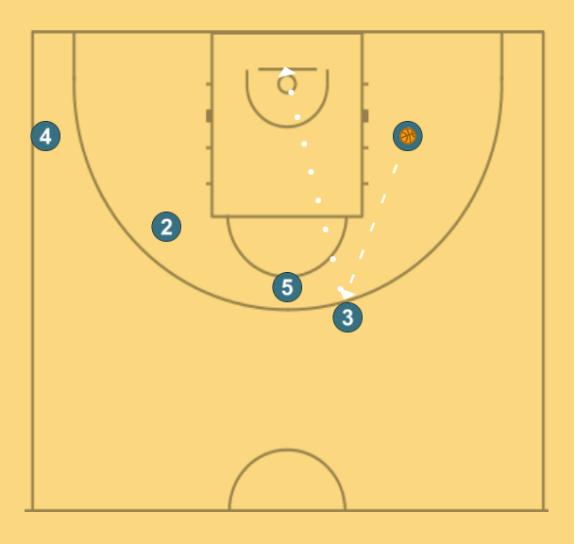 5 step image of playbook Olympiacos SOB Post Keep Stagger 3pt