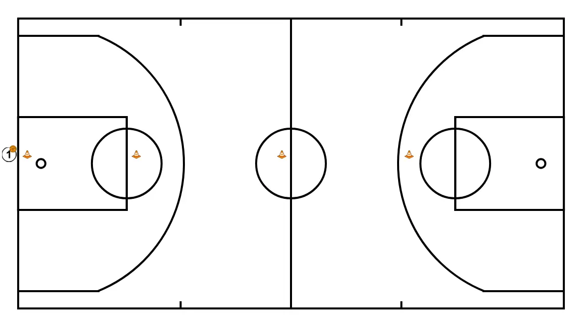 Layup starting from the four quarters of the court