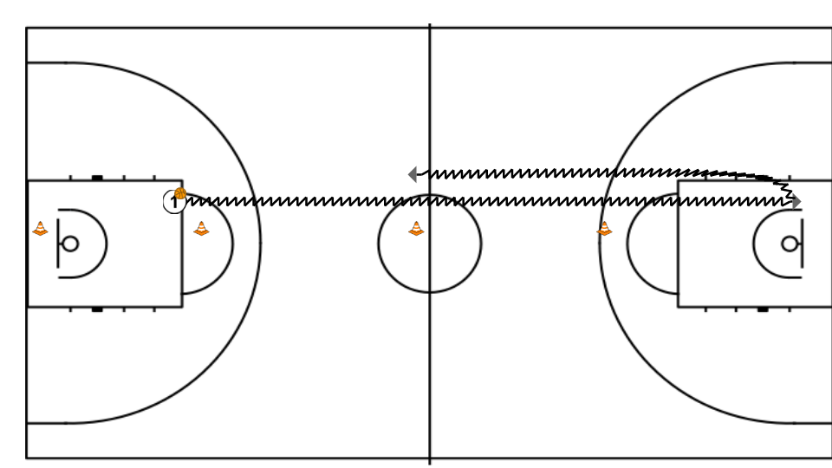 2 step image of playbook Layup starting from the four quarters of the court