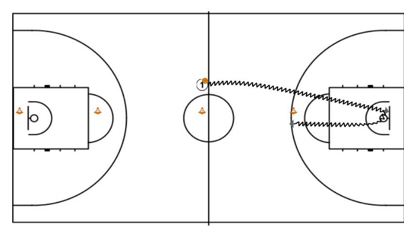 3 step image of playbook Layup starting from the four quarters of the court