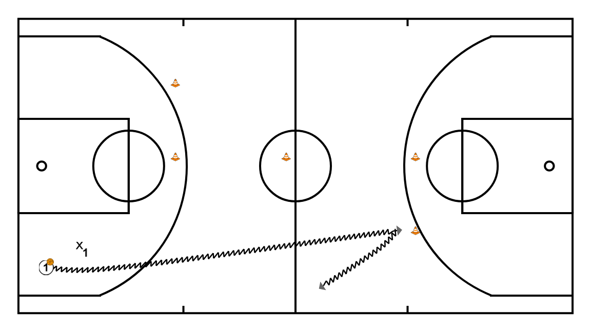 2 step image of playbook Full court 1vs1 