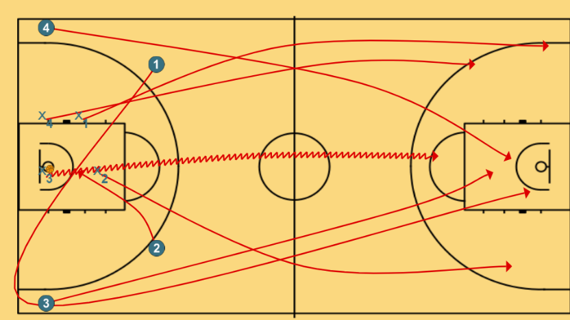 2 step image of playbook 4vs4 BALANCE DEFENSIVO