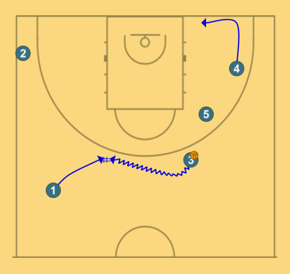 2 step image of playbook BISBAL - STAGGER DHO PNR