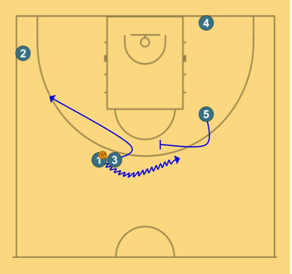 3 step image of playbook BISBAL - STAGGER DHO PNR